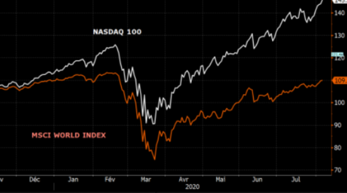 Загуби за Hang Seng