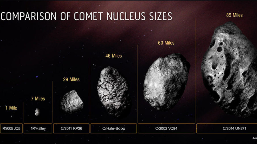 Комета с тегло 500 трилиона тона се насочва към Слънчевата система