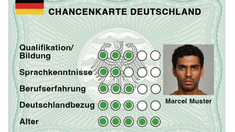 Германия ще привлича чуждестранни работници с облекчено имиграционно законодателство