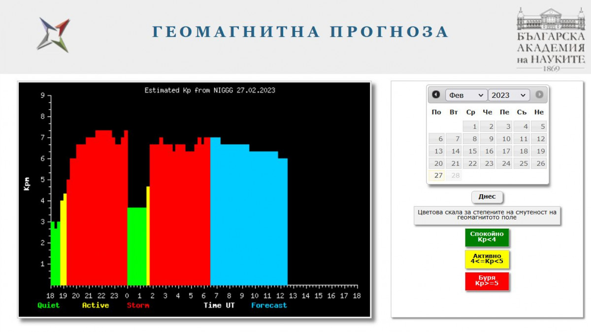 Мощната магнитна буря, обхванала Земята, продължава часове наред