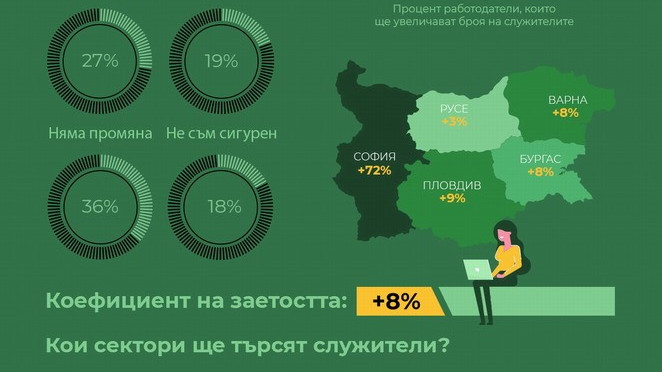 Очаква ни свит и несигурен пазар на труда през следващите пет месеца