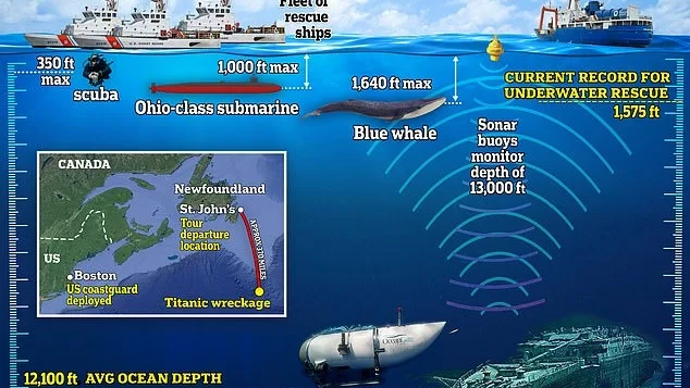 Последно денонощие надежда за пътниците на изчезналата подводница