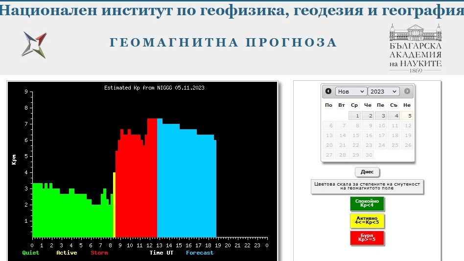 Геомагнитна буря от ниво G2 мъчи  метеозависимите