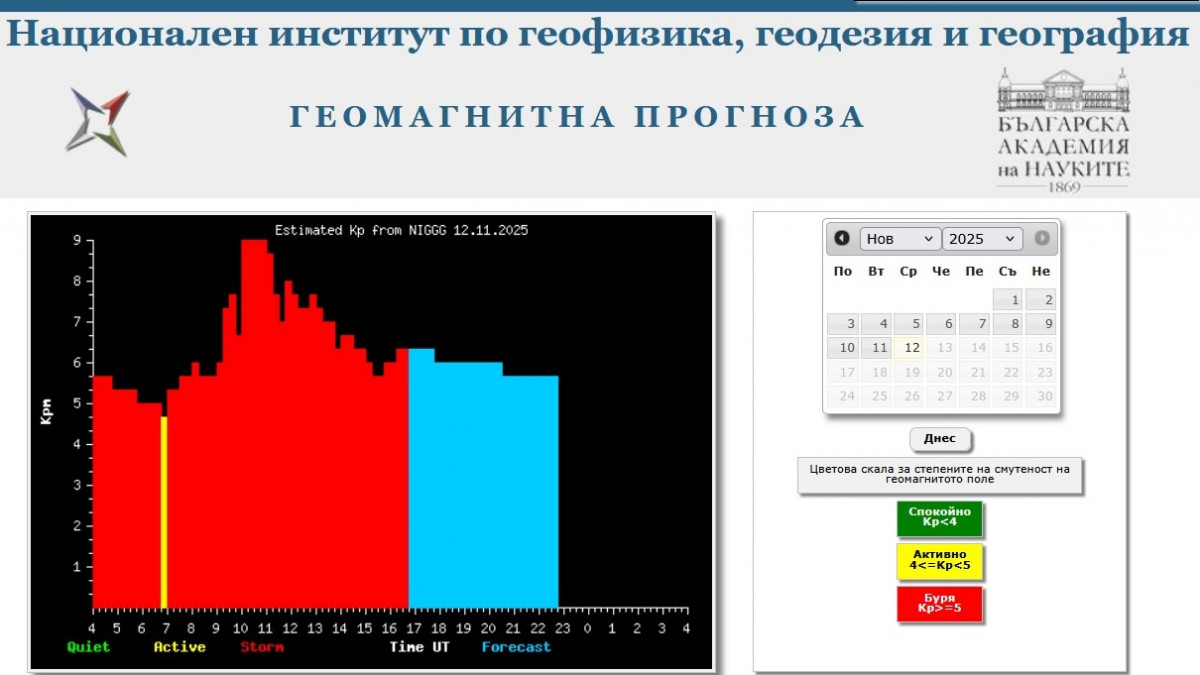 Екстремна магнитна буря мъчи днес метеозависимите