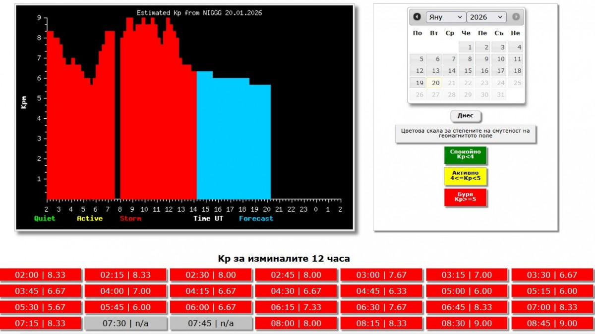Екстремна магнитна буря бушува днес