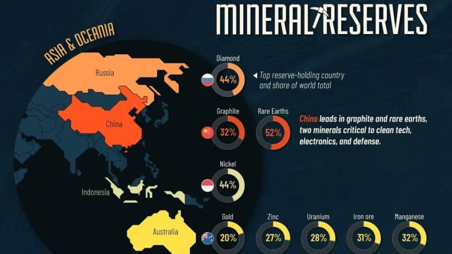Инфографика: държавите с най-големи запаси от стратегически полезни изкопаеми