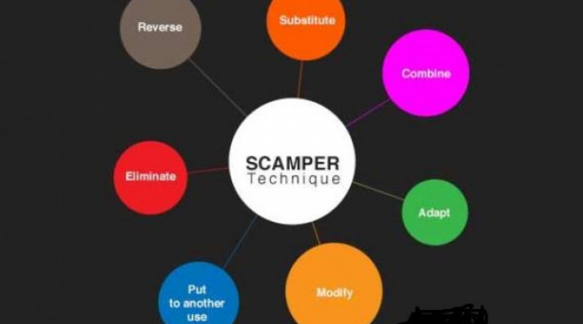 Какво представлява инструментът SCAMPER и как да го използваме