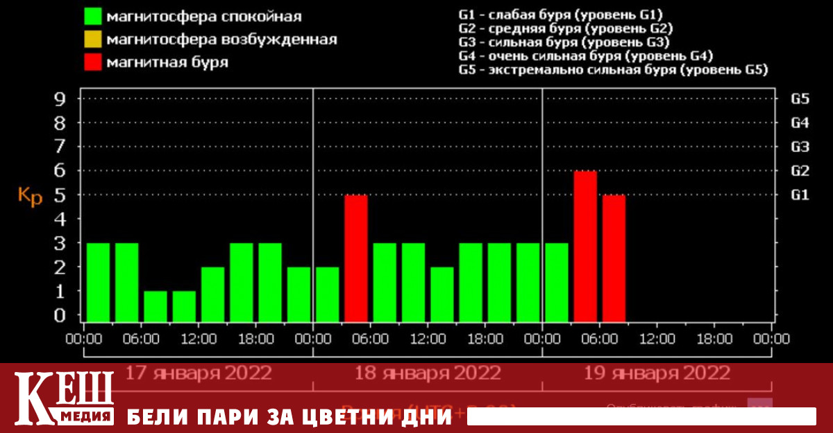 След вчерашната която също беше мощна сега силата и е