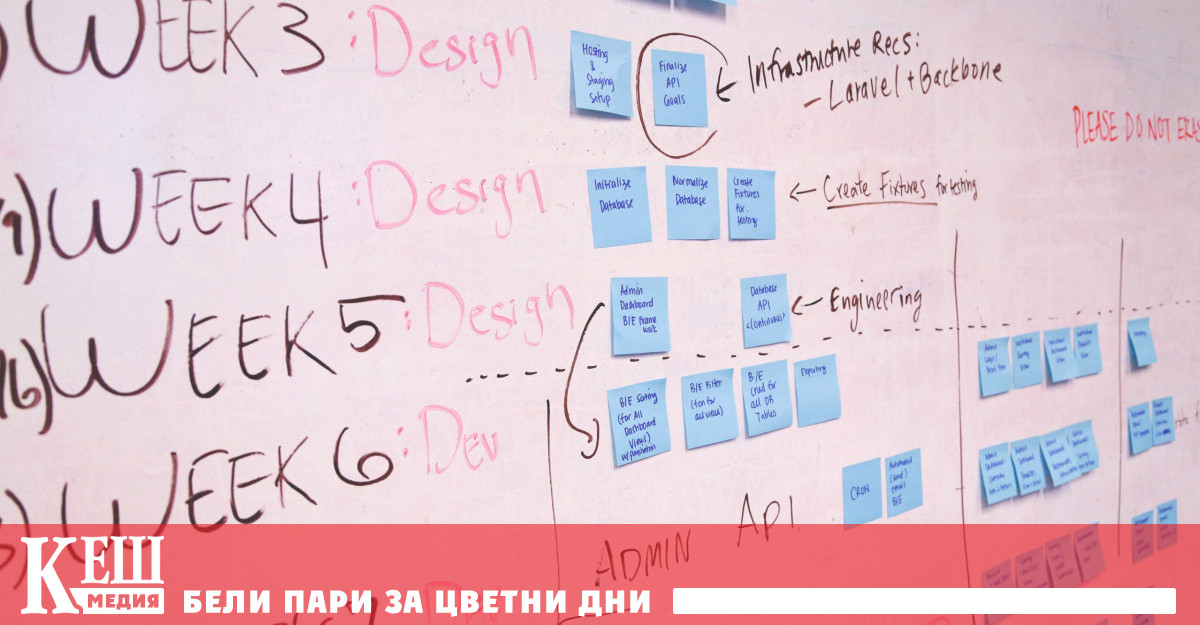 Всяка компания която е одобрена за участие в програмата получава