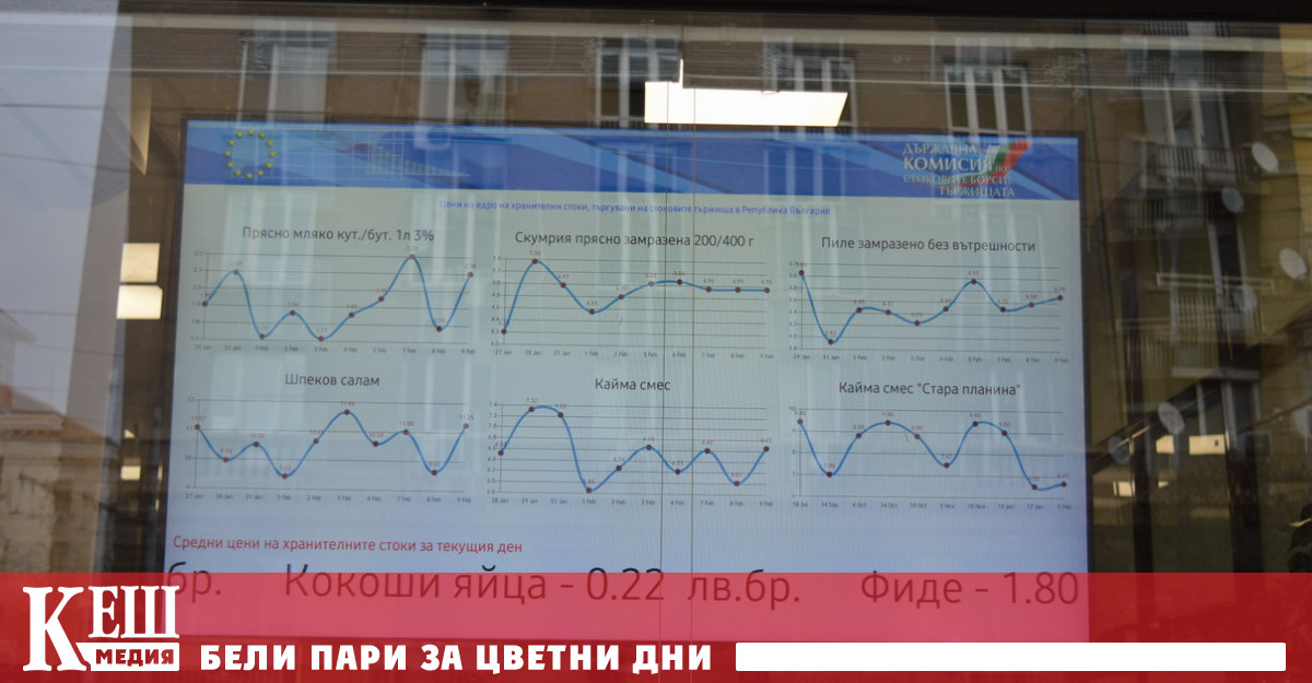 Министерството на икономиката и индустрията в чийто ресор са Стокови
