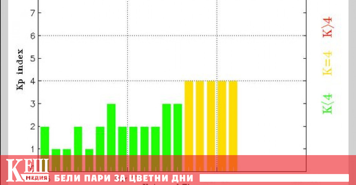 Групата слънчеви петна AR2975 AR2976 се обръща към Земята Само за