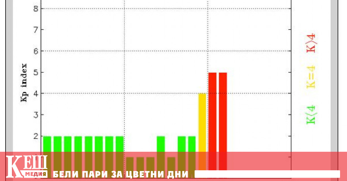 Учените прогнозират че смущенията на магнитното поле на Земята ще