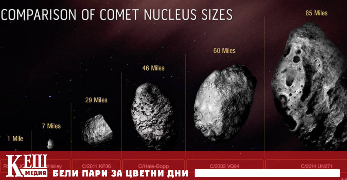 Анализ на данните от наблюденията е публикуван в The Astrophysical