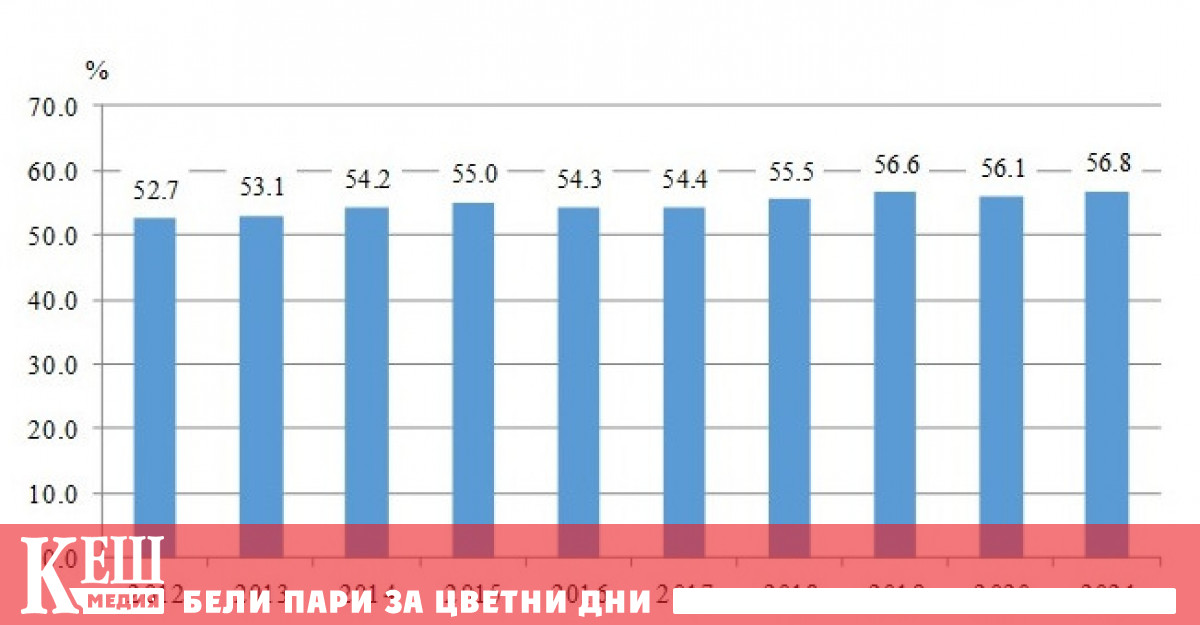 През 2021 г годишният общ доход средно на лице от