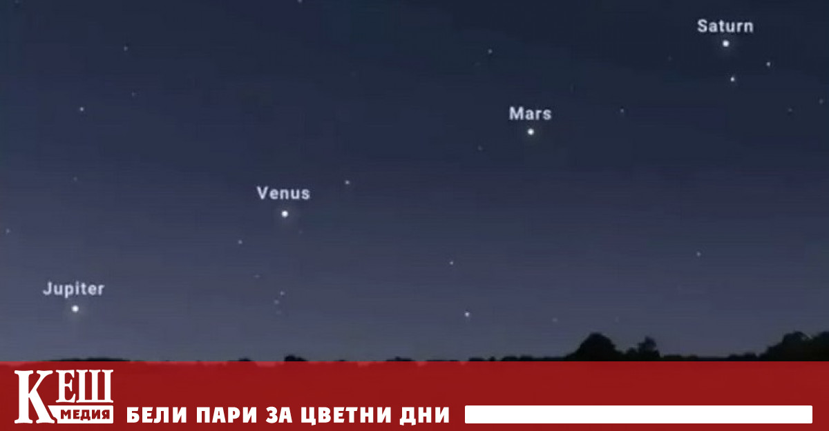 Парадът на планетите видими без помощта на телескопи или бинокли