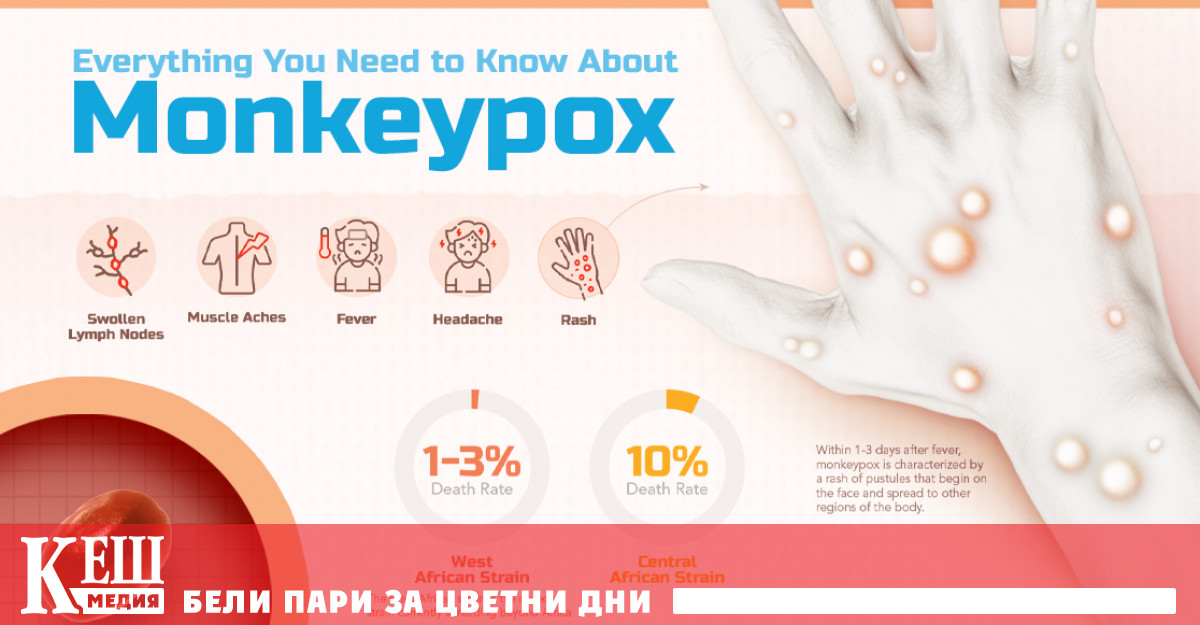 Причинява се от вирус който е свързан с едрата шарка