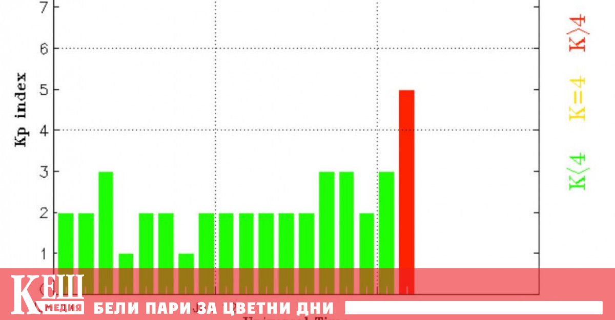 Нарастващото слънчево петно AR3032 изригна на 13 юни произвеждайки изригване