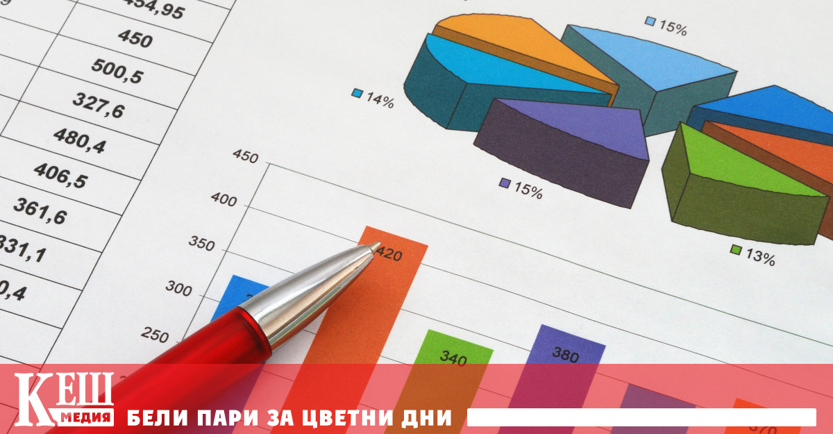 Общият индекс на цените на производител PPI в България нараства
