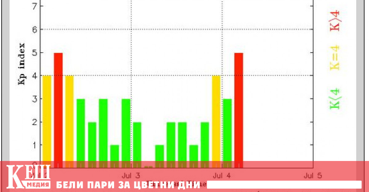 Причините за това въздействие върху земната атмосфера не са ясни Може