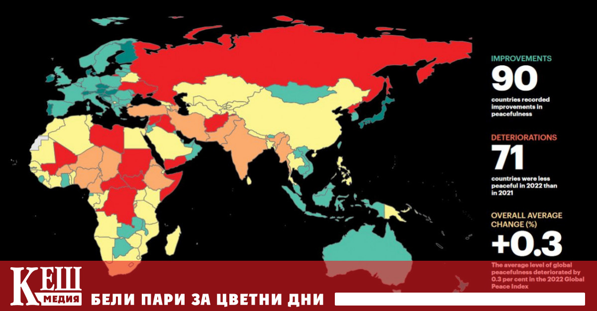 Австралийският институт за икономика и мир публикува Глобалния индекс на