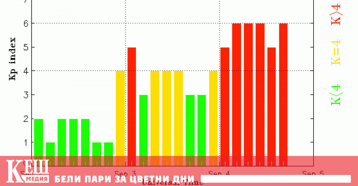Слънчевият вятър причинил тази буря извира от голяма дупка в