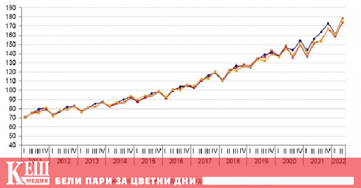 С 14 4 нарастват общите за един отработен час от наетите