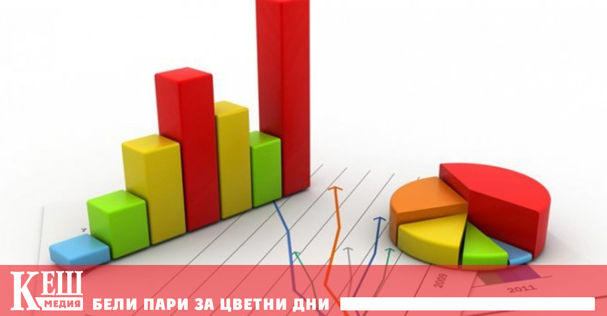 През октомври 2022 г общият показател на доверие на потребителите