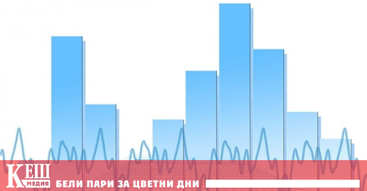 Както отбелязва изданието след неотдавнашните рекордни цени на производители цените