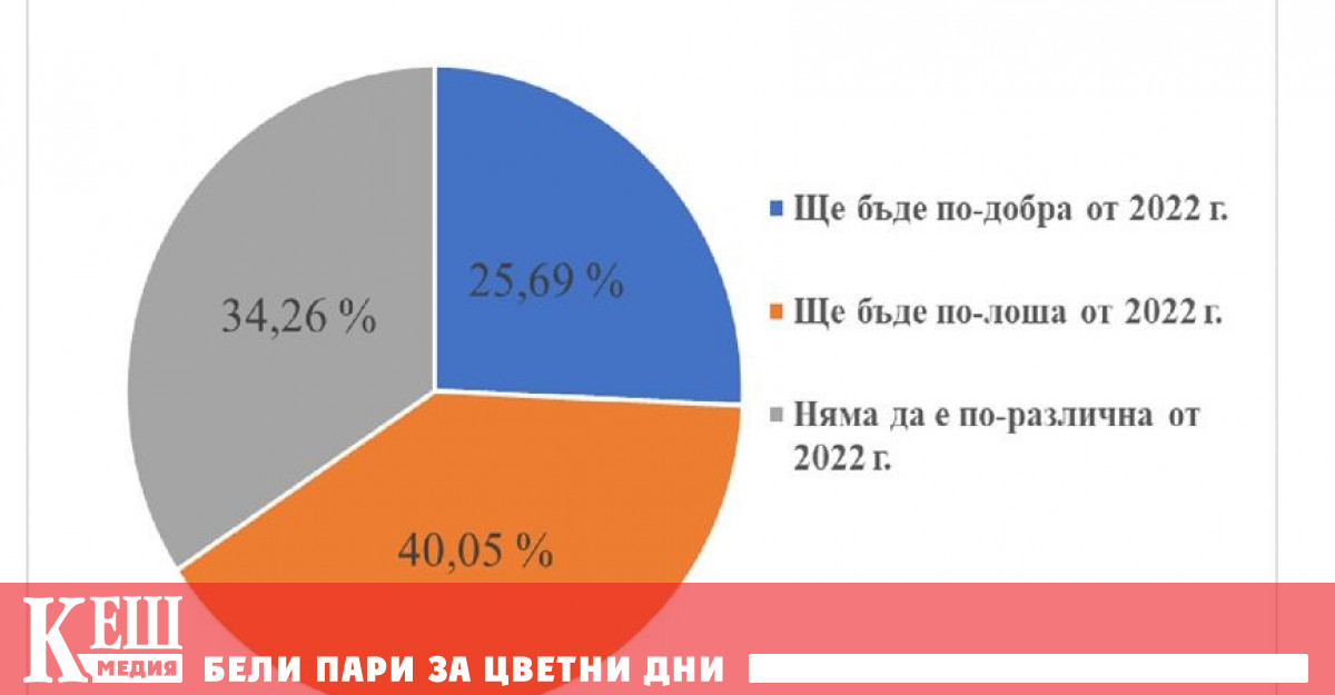 Това показват данните от анкетно проучване на Асоциация на индустриалния