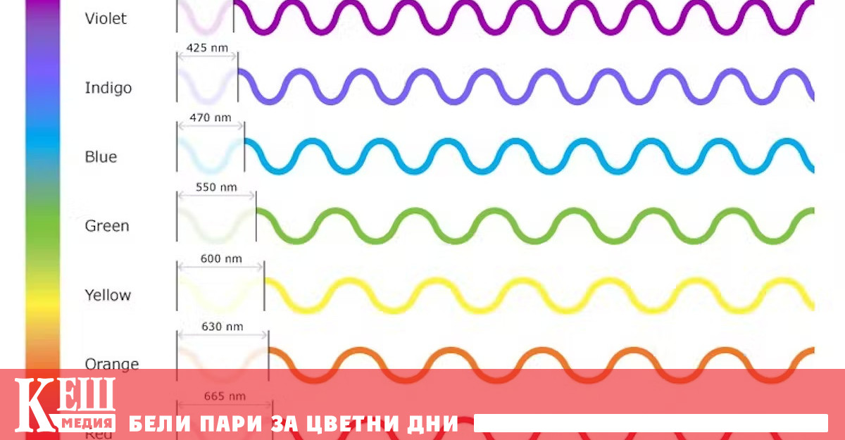 Много от нас са виждали дъги в небето след като