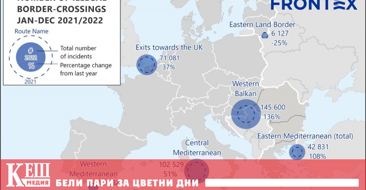 В сравнение с 2021 г когато миграцията към ЕС също
