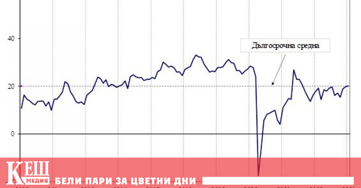 През януари 2023 г общият показател на запазва приблизително нивото