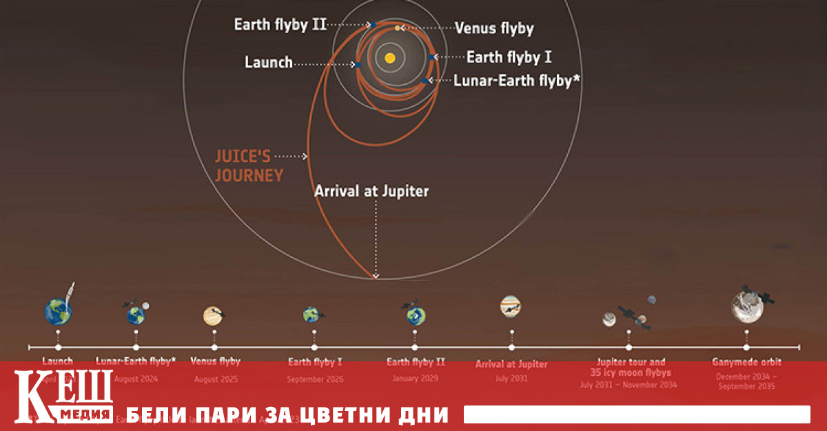 Сондата с тегло 6 тона и размерите на автобус беше