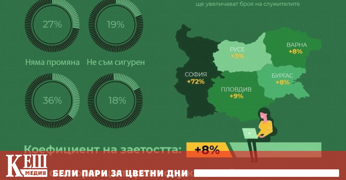 Според резултатите от последното прогнозно проучване на пазара на труда