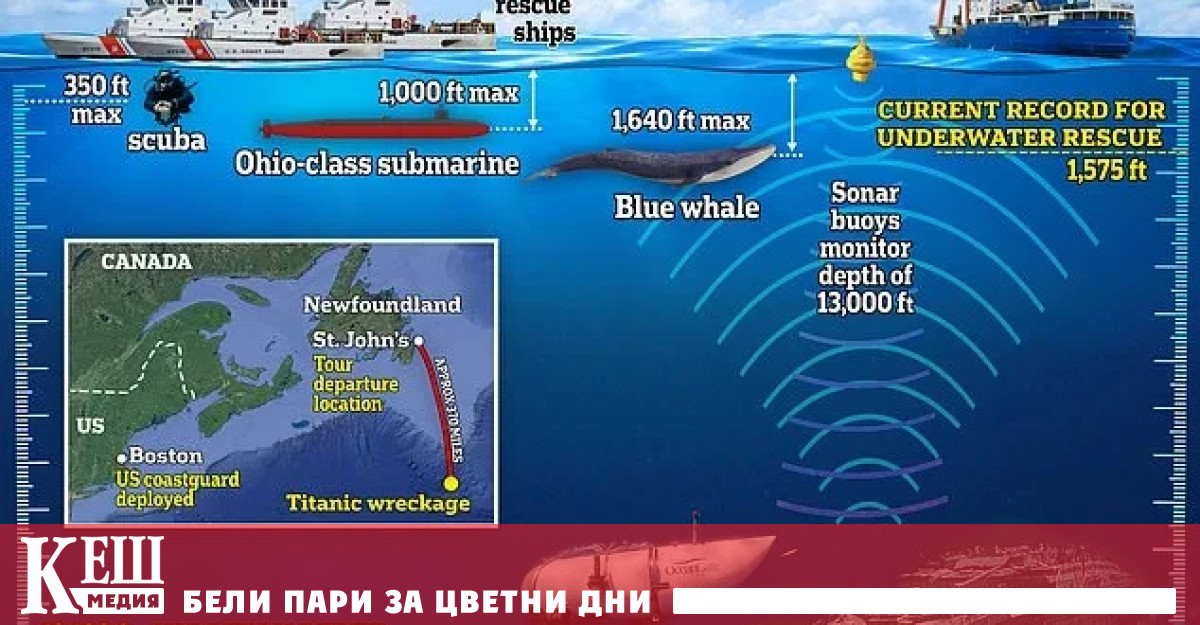 Ще използваме всеки ресурс за търсене докато има възможност за