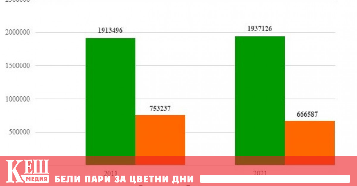 Към 7 септември 2021 г в страната са преброени 2