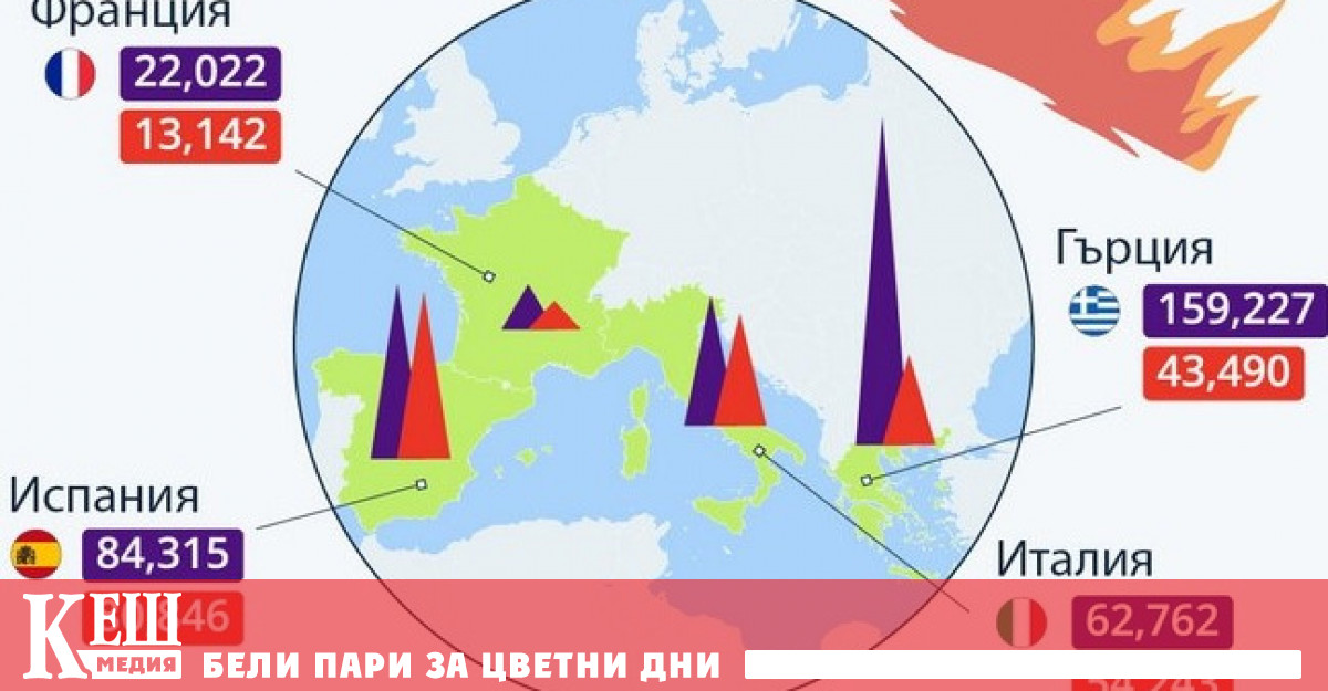 Сезонът на горските пожари в Южна Европа който обикновено бе