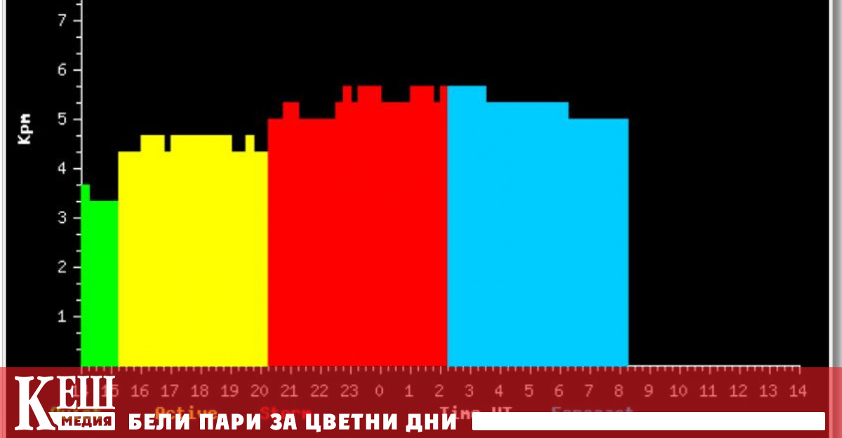 Магнитната буря която започна снощи около 20 часа продължава и