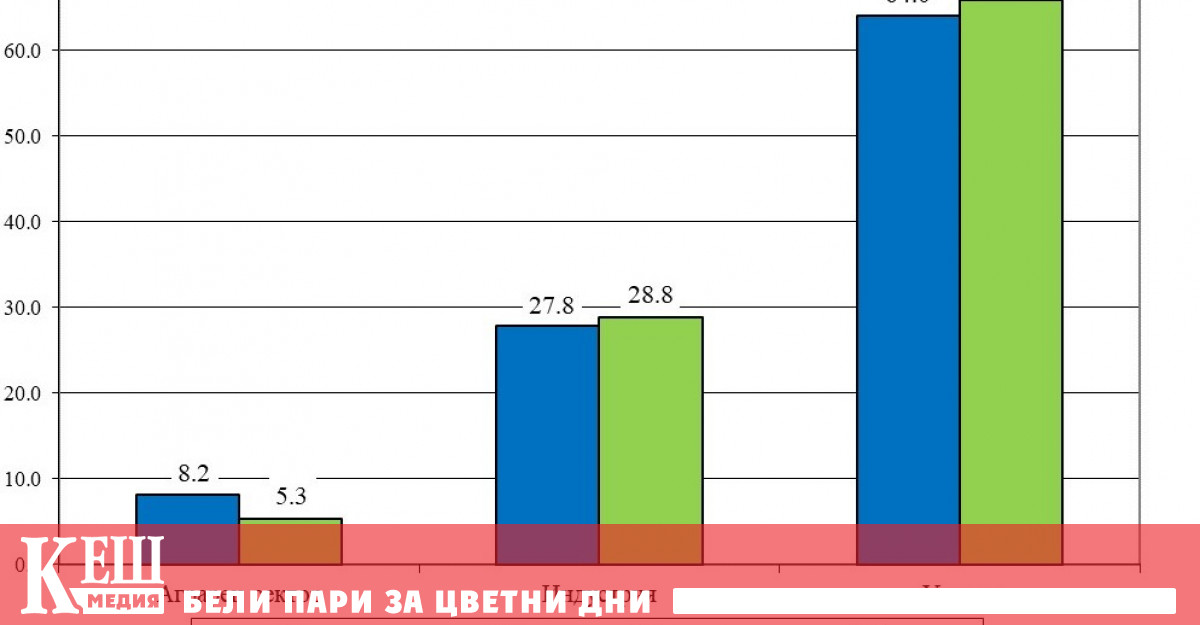 През третото тримесечие на 2023 г брутният вътрешен продукт БВП