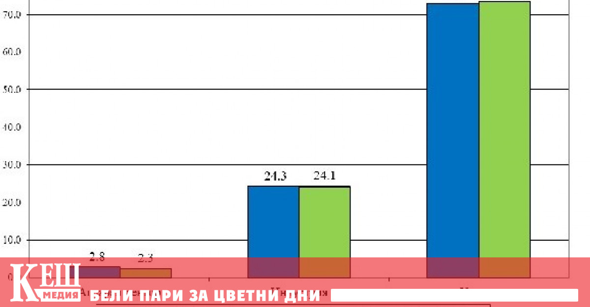 През четвъртото тримесечие на 2023 г БВП нараства с 1 6