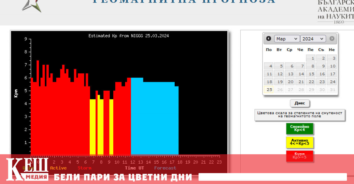В момента в магнитосферата над Земята бушува умерена по интензивност