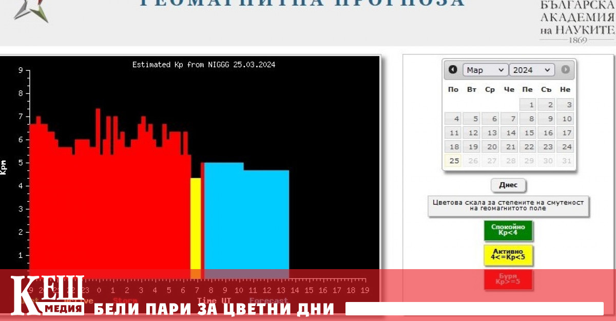 В момента в магнитосферата над Земята бушува умерена по интензивност