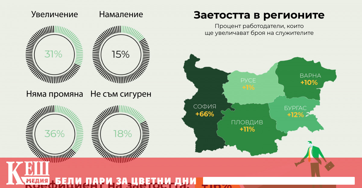 В шестото прогнозно проучване на пазара на труда на Българската