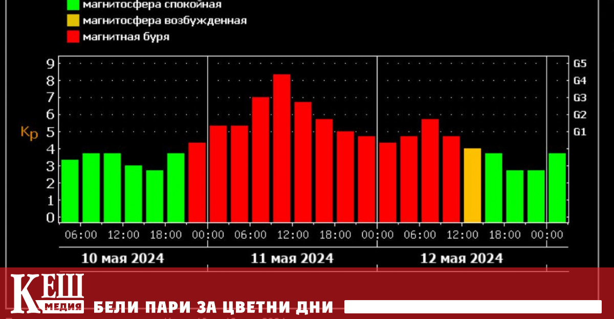 Част от емисиите по пътя към планетата трябва да се