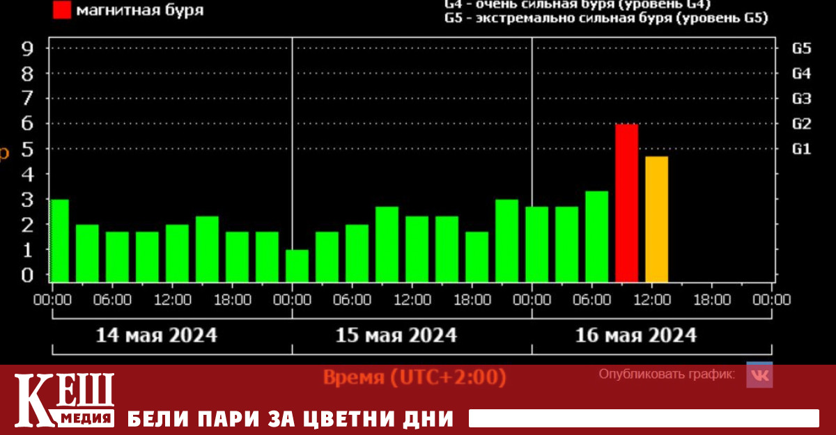 Събитието не беше в прогнозите – очакваше се денят да
