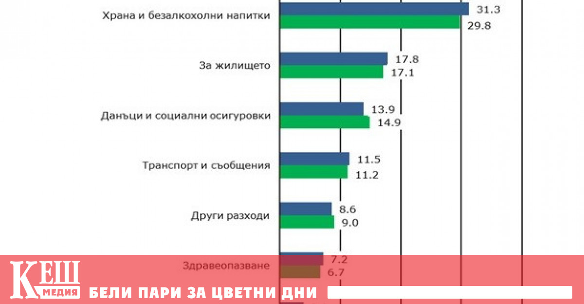 Тримесечният общ средно на лице от домакинство през първото тримесечие