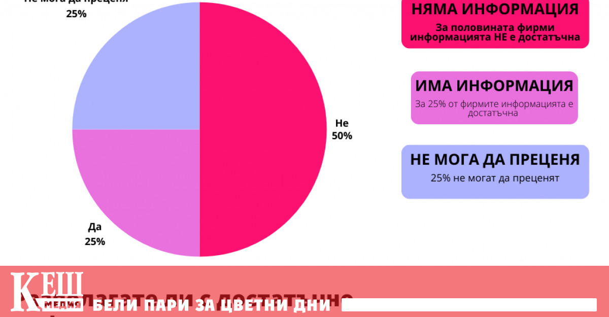 Между 6 месеца и 1 година са необходими на българските