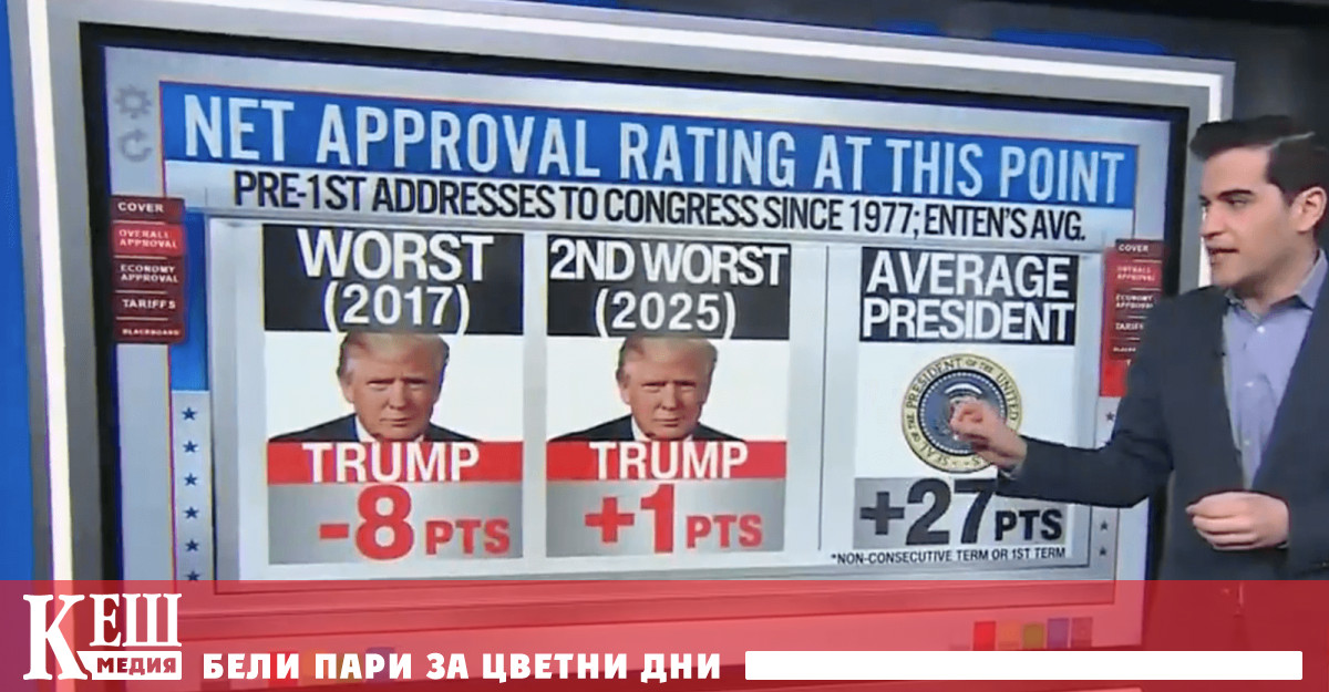 Като начало въведеното вчера 25 мито върху автомобилите и ватомобилните