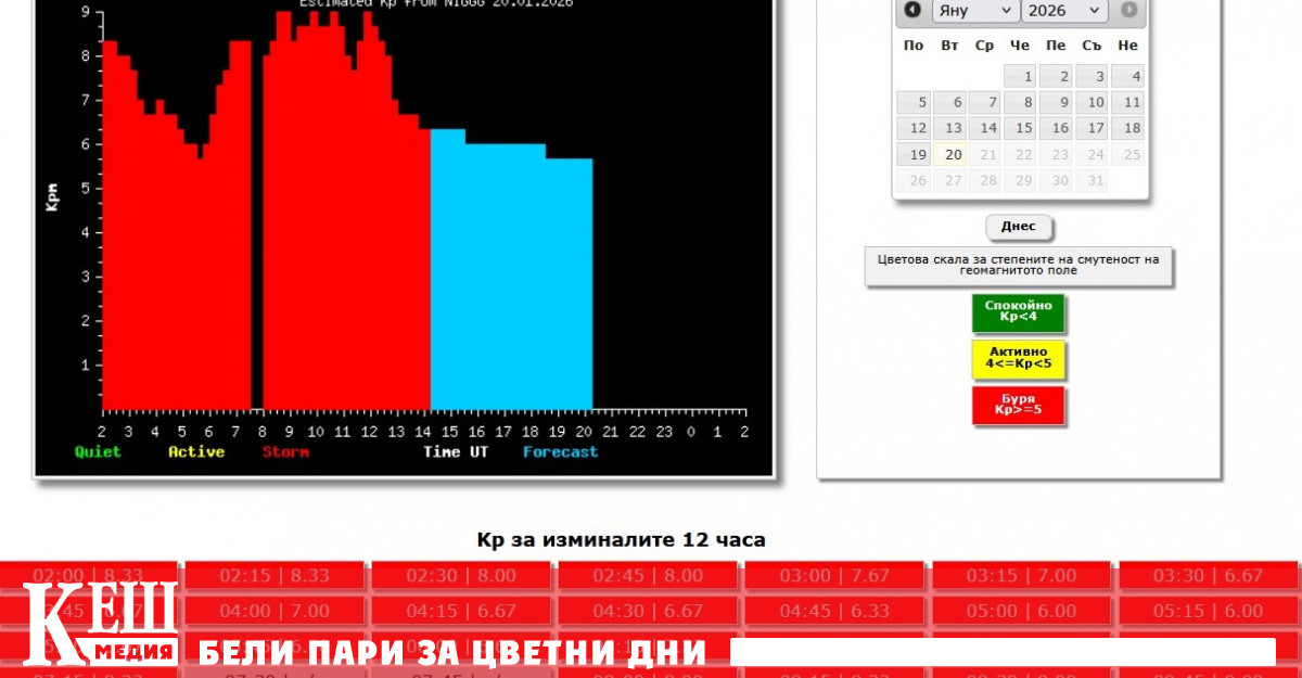 В момента в магнитосферата над Земята бушува екстремна много силна