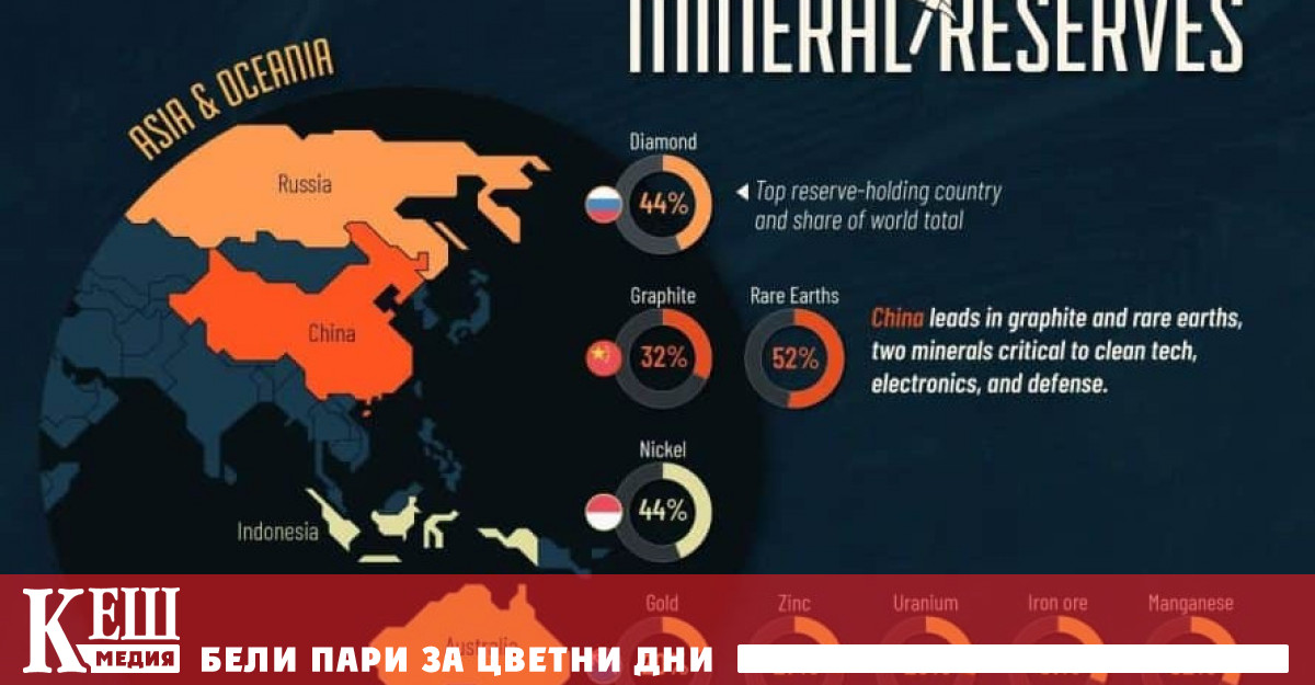 Картата показва водещите държави по запаси на 18 — включително